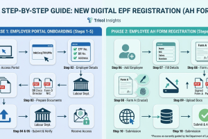 EPF